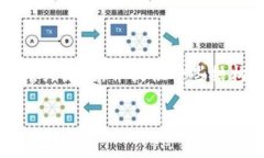 注意：由于我无法生成4