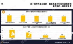 如何轻松将加密资产从O