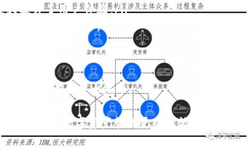 不适用于此上下文，所以我们将直接回答用户查询 TPWallet 资产的方法。

### 如何查询 TPWallet 资产

TPWallet 是一款多链钱包，用户可以安全地存储和管理不同类型的数字资产。查询 TPWallet 中的资产非常简单，只需按照以下步骤进行即可。

#### 步骤 1：下载并安装 TPWallet

如果您尚未安装 TPWallet，请访问官方应用商店（如 Apple App Store 或 Google Play Store）下载并安装应用。确保下载来自官方网站，以避免安全风险。

#### 步骤 2：创建或导入钱包

- **创建新钱包**：安装应用后，您需要创建一个新钱包。系统会提示您设置密码和备份助记词。请务必安全保管这些信息。
- **导入已有钱包**：如果您已经有一个 TPWallet，并希望导入，您可以选择使用助记词或私钥进行导入。

#### 步骤 3：进入资产管理界面

在成功创建或导入钱包后，您将会进入 TPWallet 的主界面。点击界面底部的“资产”或“钱包”选项，将进入您的资产管理界面。

#### 步骤 4：查看资产信息

在资产管理界面，您将看到与您钱包关联的所有数字资产。例如，比特币（BTC）、以太坊（ETH）、其他代币等。您可以点击每种资产查看详细信息，包括：
- **余额**：每种币种的余额信息。
- **交易记录**：点击某一资产后，您将能够查看其交易历史，包括发送和接收记录。
- **价格走势**：部分版本的 TPWallet 还会提供资产的实时市场价格和走势图。

#### 步骤 5：进行资产管理

在资产管理界面中，用户还可以进行以下操作：
- **转账**：选择您要转账的资产，输入接收地址及转账金额后，可以直接进行数字资产的转移。
- **接收**：您可以生成一个接收二维码或者复制您的钱包地址发送给他人，以便接收资产。
- **换汇**：部分版本的 TPWallet 支持资产兑换，用户可以选择两种数字资产进行互换。

### 可能相关的问题

#### 问题一：TPWallet 支持哪些数字资产？

TPWallet 支持的数字资产

TPWallet 是一款多链钱包，支持多种主流数字资产，包括但不限于比特币（BTC）、以太坊（ETH）、USDT、BNB 等。此外，TPWallet 还支持许多代币，例如基于 ERC-20、TRC-20 和 BEP-20 的代币。这使得用户能够在一个平台上管理各种不同的数字资产，而无需使用多款不同的钱包。

通过 TPWallet，用户不仅可以存储和转账这些数字货币，而且还可以查看实时行情、进行资产分析以及参与去中心化金融（DeFi）项目的投资。由于数字资产种类繁多，日后可能会加入更多新的资产支持，从而进一步丰富用户的选择.

然而，请注意，在使用 TPWallet 存储和交易数字资产时，务必了解该资产的性质，如是否具备波动性、合规性等。这对用户管理资产和风险控制至关重要。

#### 问题二：如何安全地管理 TPWallet 资产？

安全管理 TPWallet 资产的方法

安全管理数字资产是每位用户的责任。为了确保您的资产安全，以下是一些实用建议：

ol
    listrong使用强密码：/strong创建一个复杂而且独特的密码以保护您的钱包。避免使用生日、姓名等易被猜测的信息。/li
    listrong启用双重认证：/strong许多钱包提供双重认证功能，这为您的账户安全增加了一层保护。如果可能，请开启。/li
    listrong备份助记词和私钥：/strong助记词和私钥是恢复您数字资产的关键，请务必安全保管它们。不要与他人共享这些信息。/li
    listrong定期更新软件：/strong确保 TPWallet 应用保持更新，以获得最新的安全补丁和功能改进。/li
    listrong警惕诈骗：/strong网络上存在许多诈骗行为，请勿在不信任的平台或请求上传私钥和助记词的信息。/li
/ol

采取上述措施，可以有效确保 TPWallet 中资产的安全。同时，用户还应定期自我审查，理解市场风险，以便及时做出调整。此外，更推荐用户对区块链和加密货币有基本了解，以减少安全隐患和操作失误的发生。

#### 问题三：TPWallet 如何与去中心化交易所配合使用？

TPWallet 与去中心化交易所的使用

去中心化交易所 (DEX) 是加密货币交易的重要组成部分，TPWallet 也为用户提供与 DEX 相结合的功能，使得用户能方便快速地进行交易。通过 TPWallet，用户可以在 DEX 上直接进行交易而不需将资产转移到其他账户。以下是具体步骤：

ol
    listrong连接 DEX：/strong在 TPWallet 中，用户可以选择连接到去中心化交易所，无需赎回或再次存款。此步骤可能涉及扫描一个二维码或输入连接地址。/li
    listrong交易操作：/strong选择您希望交易的资产，输入数量并确认。用户可直接使用 TPWallet 中的资产进行快捷交易，比起传统交易所来说，过程更简洁。/li
    listrong查看交易记录：/strong与 TPS（交易手续费）相关的交易记录会在 TPWallet 中更新，用户可以随时进行查阅。/li
    listrong流动性提供：/strongTPWallet 用户还可参与流动性挖掘，为 DEX 提供流动池，从而获取收益。流动性提供时需谨慎考量以防无常损失。/li
/ol

结合 DEX 的使用能够为用户提供更多灵活性。同时，在进行更大规模交易时，用户应考虑市场流动性和价格波动，以确保交易策略的有效性。

#### 问题四：TPWallet 优于其他数字资产钱包的优势是什么？

TPWallet 的优势与特点

TPWallet 源于对用户的深刻理解与体验，具有多方面的独特优势：

ol
    listrong多链支持：/strongTPWallet 支持多种区块链，用户可以统一管理多种不同的资产。这一功能使得 TPWallet 成为综合性钱包，能满足各种用户需求。/li
    listrong用户友好的界面：/strongTPWallet 设计简洁直观，用户在进行资产管理、转账和交易时可以迅速上手，极大提升了用户体验。/li
    listrong高安全性：/strongTPWallet 采用多重安全机制，包括私钥本地存储、加密措施和高级权限管理，有效保护用户资产的安全。/li
    listrong社区支持：/strongTPWallet 具有活跃的社区，用户可以及时获得更新、反馈和支持，增强用户黏性。/li
/ol

通过以上这些优势，TPWallet 为用户提供了更好的数字资产管理体验。同时，它也在不断升级和创新，以适应快速变化的市场需求和技术进步。

综上所述，通过了解 TPWallet 的操作、管理技巧、与 DEX 的配合以及其独特优势，可以帮助用户更好地理解和使用这款钱包，让数字资产管理更加高效和安全。