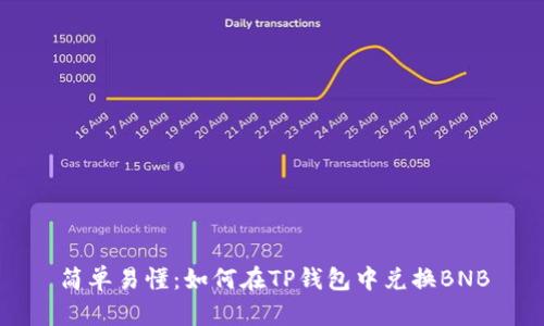 简单易懂：如何在TP钱包中兑换BNB