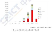 tpwallet并不是波场链（Tr