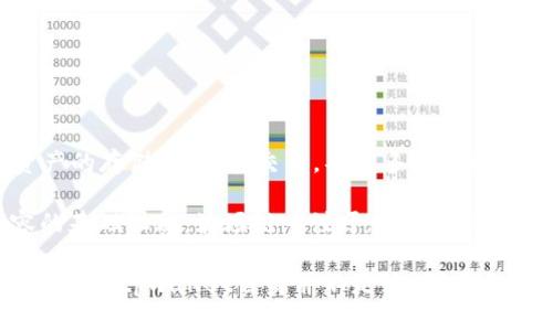 tpwallet并不是波场链（Tron链）。tpwallet是一个加密钱包，支持多种区块链资产的存储、管理和交易，具有多种功能，如小额支付、Token交换、DeFi等。

波场链（Tron）是一种去中心化的区块链协议，旨在构建一个自由、全球数字内容的基础设施。波场链专注于数字内容的共享与发布，与tpwallet等钱包相比，它的核心是区块链的技术架构和生态系统。

所以，尽管tpwallet可以支持波场链上的资产（如TRX和其他基于波场链的Tokens），但tpwallet自身并不是波场链。它是一个可以与波场链及其他区块链互动的加密钱包平台。