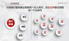 如何通过TPWallet将数字货币