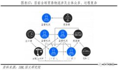 TPWallet资产不动的原因及解