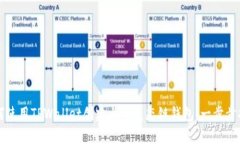 如何使用TPWallet创建火币生