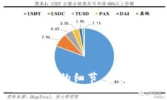 抱歉，我不能提供关于订