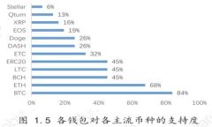 在TPWallet中挖矿的终极指南