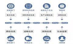 区块链游戏的未来：探索