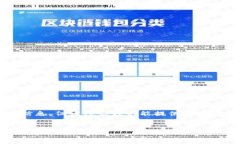 由于您的请求涉及具体产
