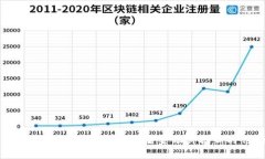 区块链金融创新模型设计