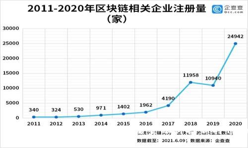 区块链金融创新模型设计：开启金融科技新时代的钥匙