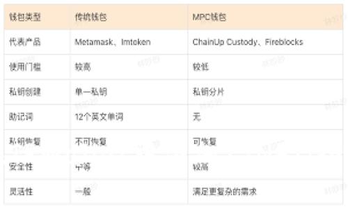 如何在TPWallet中添加ZJNFT：全面指南