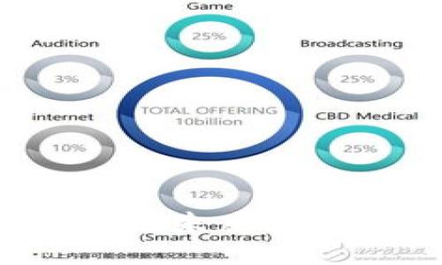 区块链合法金融：未来金融体系的新变革