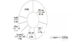 TPWallet身份钱包：开启您的