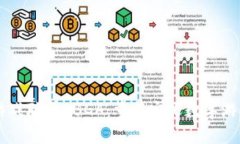 区块链游戏联盟ABGA：重新