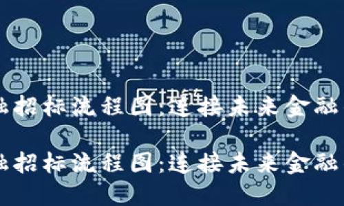 区块链金融招标流程图：连接未来金融的数字桥梁

区块链金融招标流程图：连接未来金融的数字桥梁