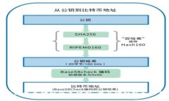 区块链为普惠金融带来便