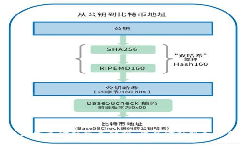 区块链为普惠金融带来便利：开启金融服务的新时代