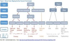 山东省金融科技与区块链
