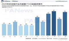 金融监管的未来：大数据