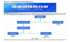 探索TPWallet与SHIB的完美结
