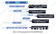 探索FIFA区块链游戏：将足