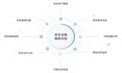 房地产金融与区块链金融