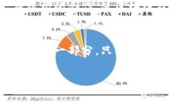 区块链金融公司年会发言