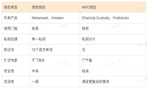 区块链金融市场趋势图分析：未来的金融革命