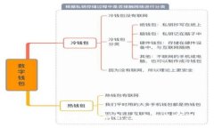  探索NFT与区块链游戏的融