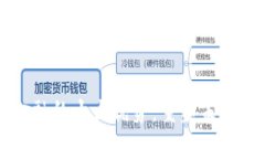 区块链金融的十大优势：