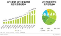 区块链金融：四川发展的
