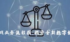 区块链游戏业务流程图：