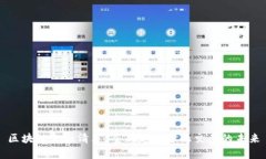 区块链金融清算：重新定