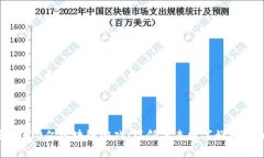 腾讯5000亿区块链游戏：引