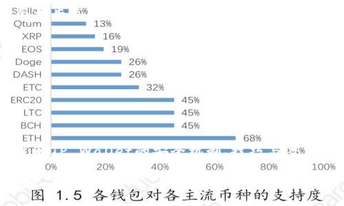   “畅享TP Wallet：如何方便地在苹果设备上切换浏览器” / 

 guanjianci TP Wallet, 苹果设备, 切换浏览器 /guanjianci 

---

引言
在如今这个数字化时代，越来越多的人依赖于数字钱包进行日常交易和管理自己的财务。TP Wallet作为一款领先的数字资产管理工具，在用户中备受欢迎。然而，许多用户在使用TP Wallet时，可能会遇到切换浏览器的问题。特别是在苹果设备上，由于安全和隐私保护的机制，切换浏览器的过程可能会有些复杂。

在这篇文章中，我们将详细探讨如何在苹果设备上切换浏览器，以便更顺畅地使用TP Wallet。同时，我们也会探讨TP Wallet的功能、优势等内容，助力用户更好地利用这一强大的工具。

TP Wallet简介
TP Wallet是一种方便快捷的数字钱包，旨在为用户提供安全、易用的数字资产管理服务。无论是存储数字货币、进行交易，还是管理NFT，TP Wallet都能轻松应对。它不仅界面友好，而且集成了多种功能，包括支持多种币种的兑换、便捷的转账服务、实时的市场行情等。

苹果设备的浏览器切换
苹果设备（如iPhone和iPad）通常默认使用Safari浏览器，但用户可以根据需求选择其他浏览器进行网络访问，比如Chrome、Firefox等。然而，切换浏览器的过程并不像在其他操作系统中那么简单，许多用户在这一过程中会感到困惑。

首先，用户需要确保已经在App Store下载安装了所需的浏览器。安装完成后，用户可以通过设置来更改系统默认浏览器。具体操作如下：
ol
    li打开“设置”应用。/li
    li向下滚动，找到您想要设置为默认的浏览器应用程序。/li
    li点击进入后，选择“默认浏览器应用”选项。/li
    li选择您希望设置为默认的浏览器（如Chrome或Firefox）。/li
/ol
完成上述步骤后，您就可以开始使用新浏览器访问TP Wallet等应用。如果遇到问题，可以尝试重启设备或更新浏览器至最新版本。

TP Wallet的使用技巧
使用TP Wallet的过程中，掌握一些小技巧可以帮助您更高效地进行数字资产的管理。首先，建议用户定期备份钱包信息，以防丢失或数据损坏。此外，开启双重身份验证功能，提高账户安全性。

问题一：在TP Wallet中如何处理丢失的资产？
丢失资产对于任何数字钱包用户来说都是一件非常令人崩溃的事情。在TP Wallet中，如果您不小心丢失了资产，首先应该查询交易历史，确认是否真的出现了错误转账或资产丢失的情况。

若确认资产确实丢失，用户应考虑以下步骤：
ol
    li在TP Wallet中查看是否有可用的恢复工具或选项。/li
    li检查交易是否处于待处理状态，若是，请耐心等待交易完成。/li
    li联系TP Wallet的客户支持团队，提供必要的信息以寻求帮助。/li
/ol

另外，定期备份助记词也是防止丢失资产的有效手段。备份帮助您在需要时恢复钱包。

问题二：TP Wallet如何保护用户隐私和安全？
安全性是数字钱包应用中最为重要的考虑因素之一。TP Wallet在设计上充分考虑了用户的隐私和安全，采用了多层保护机制。首先，所有的用户数据都经过加密存储，保障用户的账户信息和交易历史不被泄露。

此外，TP Wallet还提供了双重身份验证（2FA）功能，用户在登录时需要输入额外的验证码，显著提高了账户的安全性。一旦检测到异常登录尝试，TP Wallet会立即提醒用户。

为了进一步保护用户隐私，TP Wallet在交易中不要求用户提供真实身份信息，这样可以减少数据泄露风险。因此，用户在使用TP Wallet时，可以放心自己的资产和数据都得到了良好的保护。

问题三：如何提高TP Wallet的使用效率？
提高TP Wallet的使用效率可以从多个方面入手。首先，建议用户熟悉TP Wallet的所有功能，包括如何发送和接收资产、查看市场行情、管理NFT等。掌握这些基础操作后，您可以更快速地进行交易。

其次，利用TP Wallet的快捷功能，如快速转账、交易模板等，都能够显著减少操作时间。此外，定期更新钱包应用程序，以确保能够使用到最新的功能和，从而提高整体使用体验。

最后，用户可以加入TP Wallet的社区或论坛，与其他用户交流使用经验和技巧，从中获取更高效的使用方法。

问题四：在使用TP Wallet时会遇到哪些常见问题？
尽管TP Wallet是一款设计友好的数字钱包，但用户在使用过程中依然可能会遇到一些常见问题。例如，无法登录、交易失败或者资产显示不正常等。针对这些问题，可以针对性地寻找解决方案。

1. 对于无法登录的情况，首先检查账户名和密码是否输入正确；或尝试重置密码。
2. 如果交易失败，用户可以查看网络状况、手续费是否充足，以及是否使用了最新版本的TP Wallet。
3. 资产显示不正常时，可以尝试重启应用程序或清除缓存数据。若问题依然存在，建议联系TP Wallet的客服。

总结来说，使用TP Wallet a需保持耐心，多尝试几种解决方案，绝大部分问题都是可以得到有效解决的。

总结
在苹果设备上切换浏览器使用TP Wallet并非难事，只要掌握了相关操作技巧，您就能够顺利使用这个强大的数字资产管理工具。同时，了解TP Wallet的安全机制、技巧与潜在问题，将有助于更高效地管理您的数字资产，为您的数字生活保驾护航。

随着数字化时代的发展，越来越多的人选择使用数字钱包进行交易和资产管理。掌握TP Wallet的使用技巧，定能让您的数字生活更加高效、便捷。
