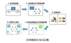  TPWallet交易平台安全性深