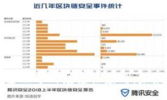 区块链在跨境金融中的颠