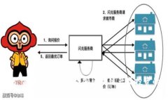 拥抱未来：金融科技如何