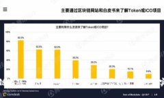 区块链游戏药水：游戏经