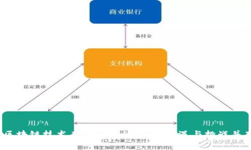  区块链技术在金融业的影响：机遇与挑战并存