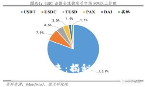 : 区块链游戏的未来：揭秘游戏行业的新革命