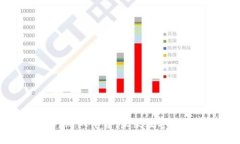 区块链DApp游戏平台：未来