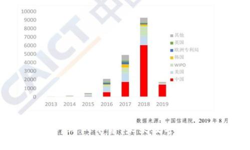 区块链DApp游戏平台：未来数字娱乐的新纪元