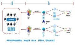 : 揭开区块链游戏的面纱：