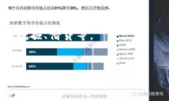 TokenPocket是一个多链数字钱