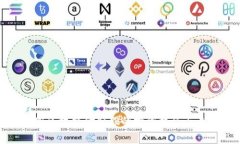 探索美股区块链金融股的