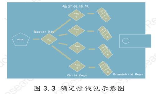 TPWallet质押挖矿的风险解析与防范指南