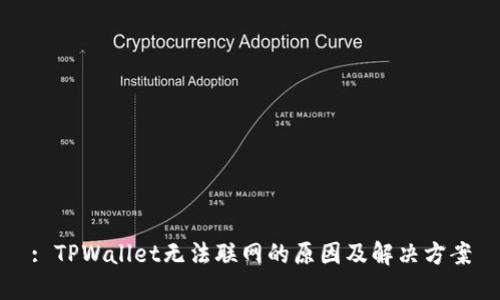 : TPWallet无法联网的原因及解决方案