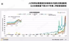 2021年区块链游戏发展趋势